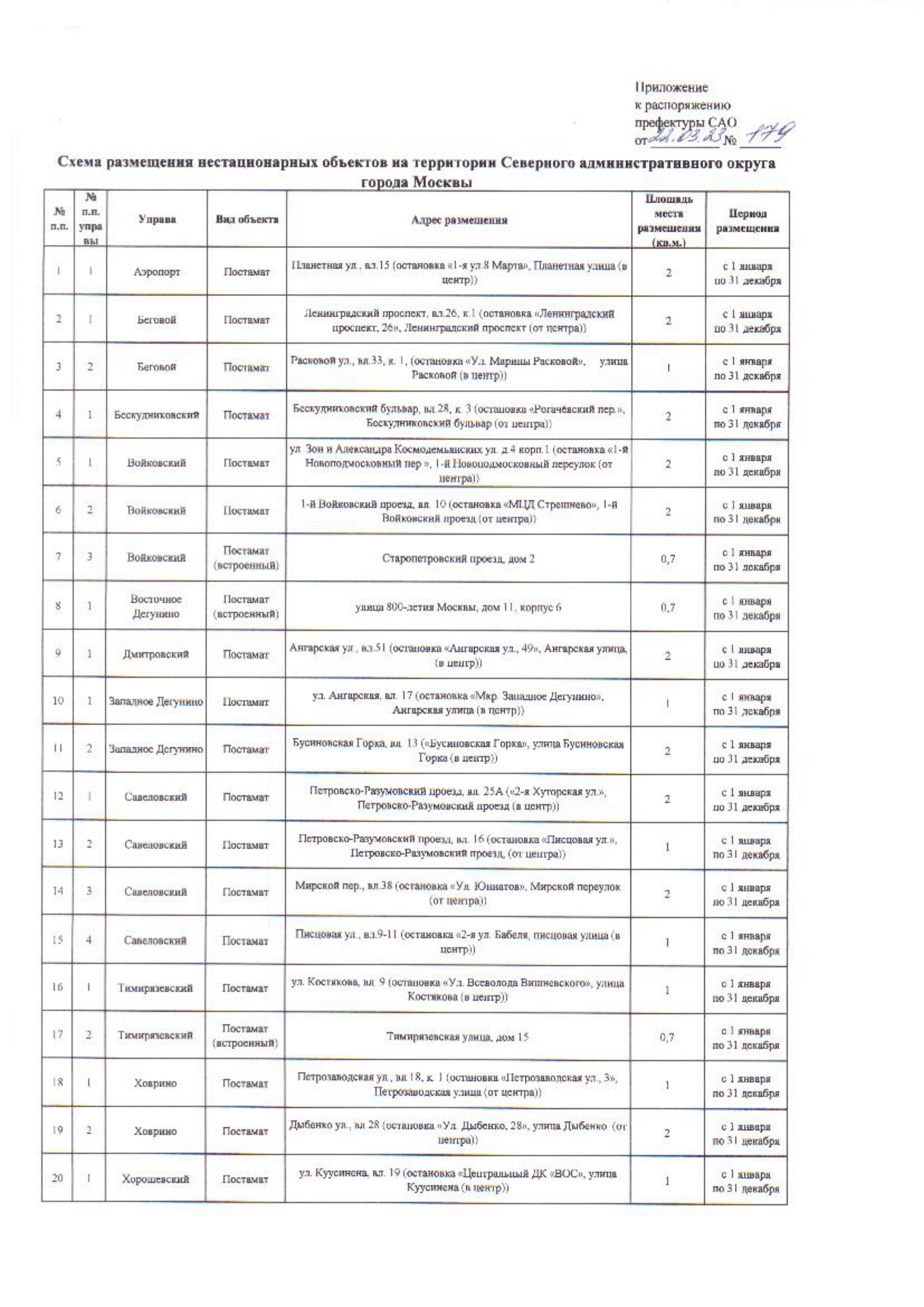 Схема размещения нестационарных торговых объектов вида 