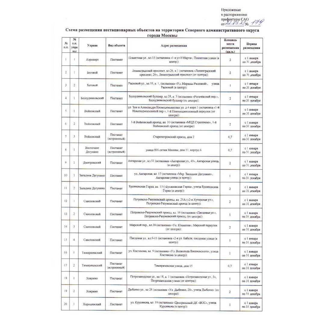 Схема размещения нестационарных торговых объектов вида "Постамат" на территории Северного административного округа города Москвы